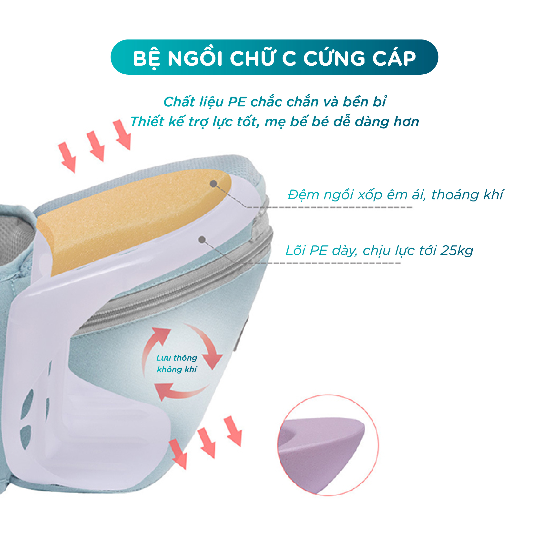Địu em bé trợ lực Miuna M5 - Địu ngồi có bệ đỡ, đa dạng tư thế địu bé - Ảnh 6