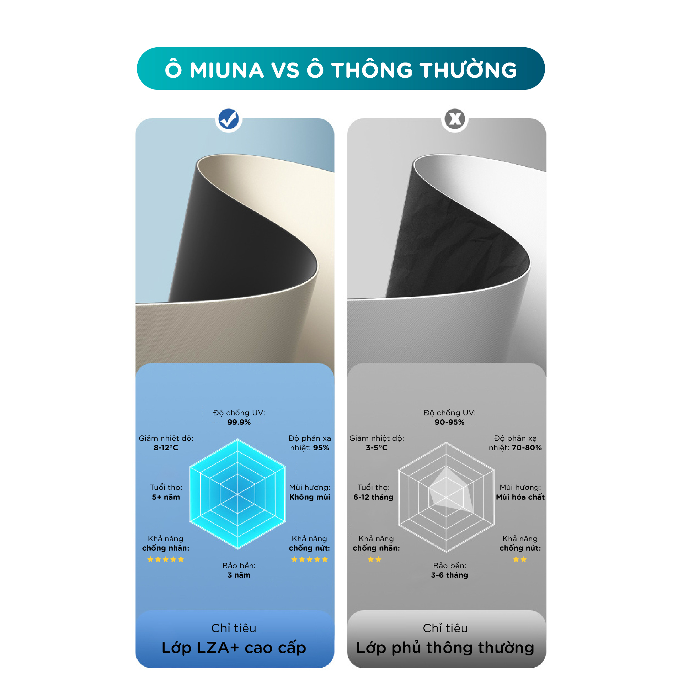 Ô dù tự động cao cấp Miunua UV348 Hồng - Ảnh 7