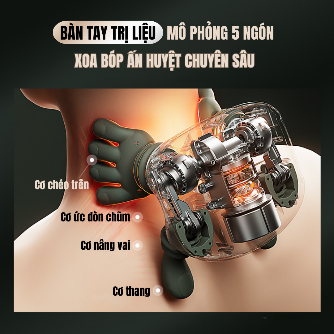 Máy Massage Cổ Vai Gáy SiaaSoo - Mô Phỏng Xoa Bóp Bàn Tay Người - Ảnh 5